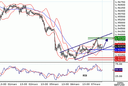 GBPUSD20070307074322.GIF‏