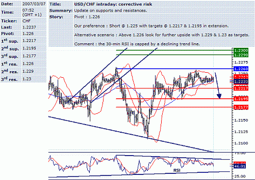 usd-chf.GIF‏