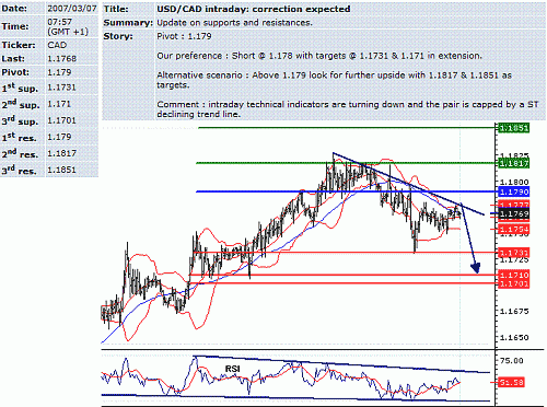 usd-cad.GIF‏