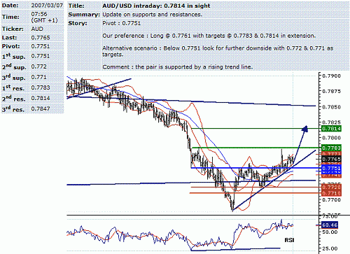 aud-usd.GIF‏