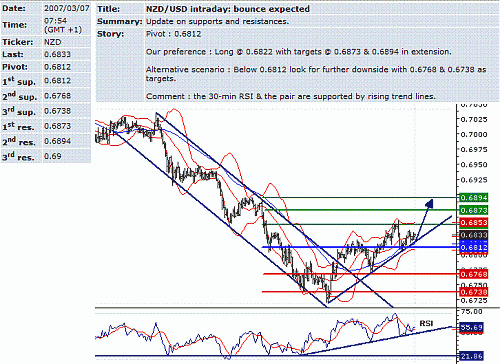 nzd-usd.GIF‏