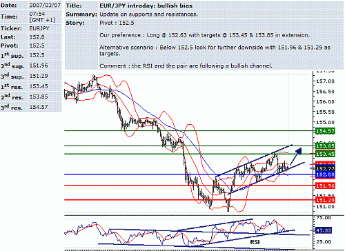 eur-jpy.GIF‏