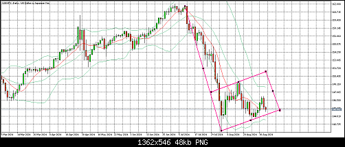     

:	usdjpy-d1-noor-almal-for-2.png
:	4
:	47.6 
:	561606