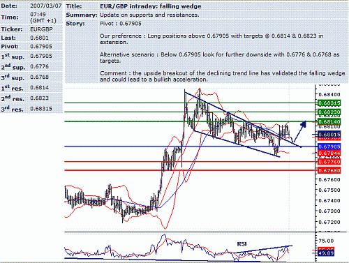 eur-gbp.GIF‏