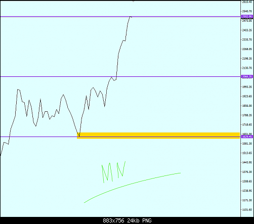     

:	mnxauusd.png
:	16
:	24.0 
:	561685