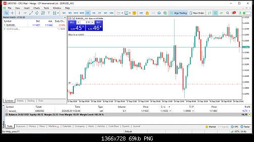 CFI2 MetaTrader 5 Terminal.png‏