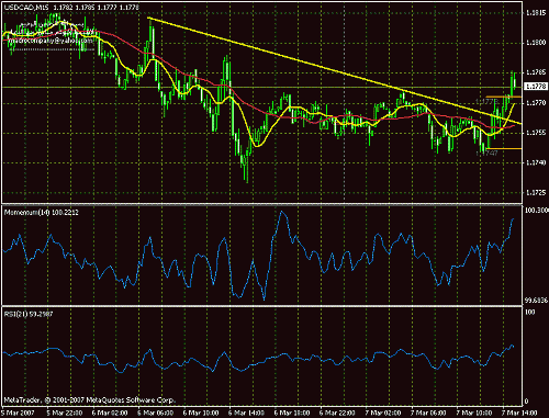 usd cad.gif‏