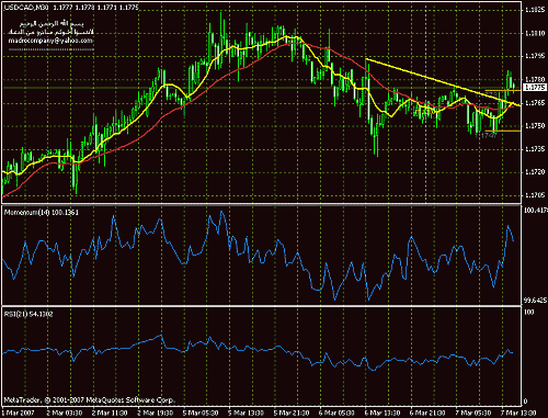 usd cad m30.gif‏