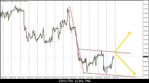 EURCAD#H1.jpg‏