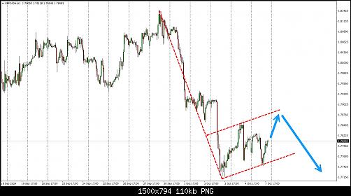 GBPCAD#H1.jpg‏