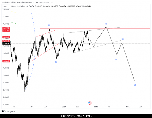     

:	EURUSD_2024-10-19_02-59-39.png
:	17
:	93.5 
:	562771