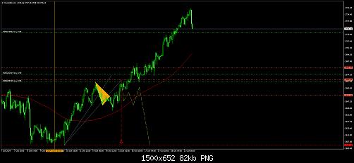 XAUUSD.H1.jpg‏