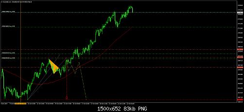 XAUUSD252.H1.jpg‏