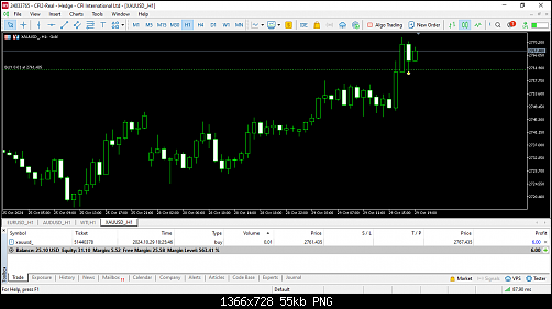 CFI2 MetaTrader 5 Terminal.png‏