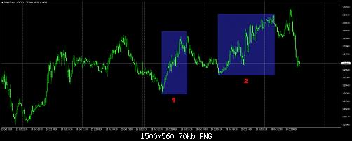     

:	gbpusd-m15-xm-global-limited.jpg
:	60
:	69.6 
:	563116