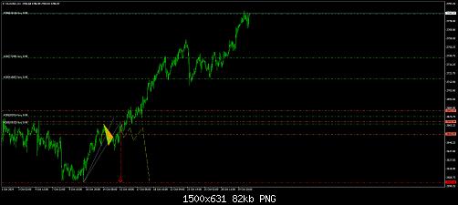 XAUUSD.H11.jpg‏