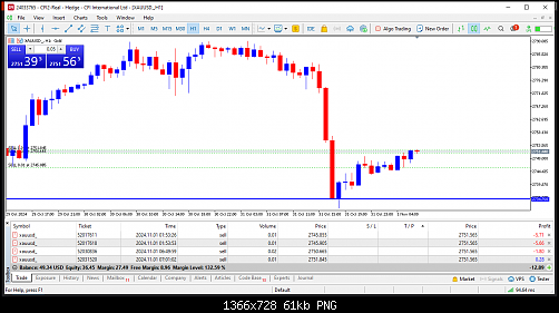 CFI2 MetaTrader 5 Terminal.png‏