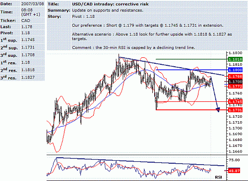 usd-cad.GIF‏