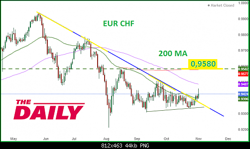     

:	EURCHF2.png
:	2
:	43.8 
:	563200