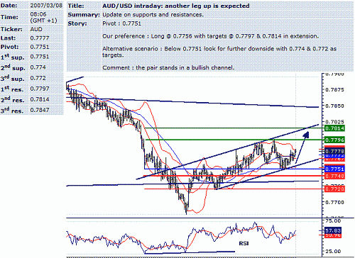 aud-usd.GIF‏