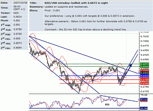 nzd-usd.GIF‏