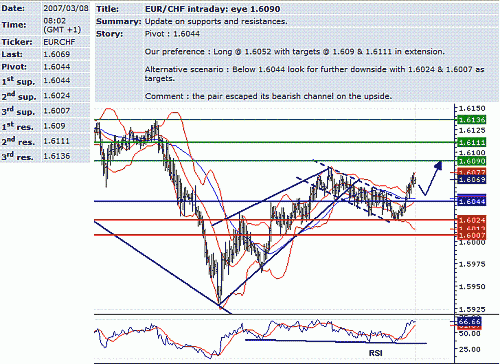 eur-chf.GIF‏