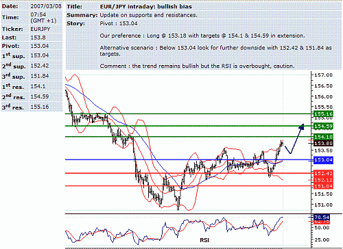 eur-jpy.GIF‏