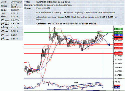 eur-gbp.GIF‏