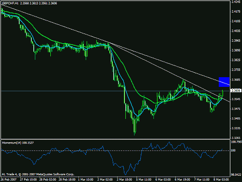 gbpchf1.gif‏