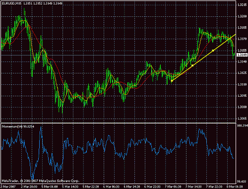 eur usd m15.gif‏