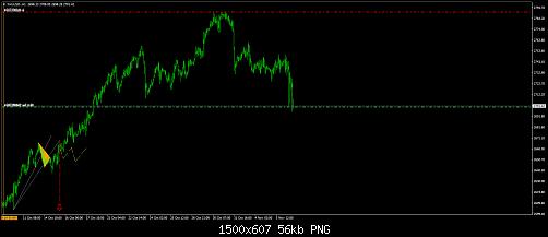 XAUUSD.14777H1.jpg‏