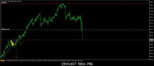 XAUUSD.111H1.jpg‏