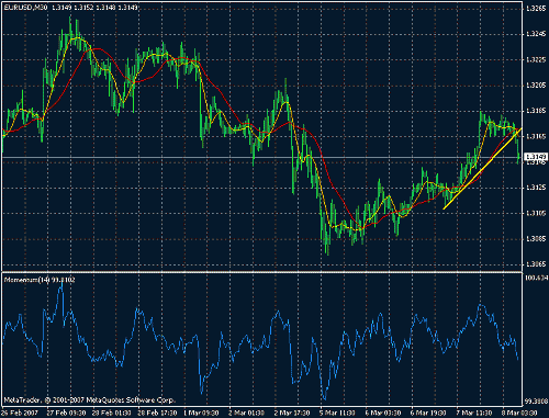 eur usd m30.gif‏