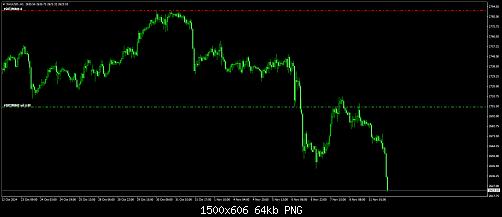 XAUUSD.H11.jpg‏