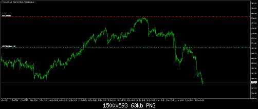 XAUUSD.H1.jpg‏