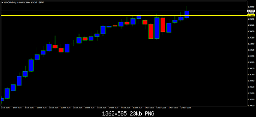 USDCADDaily.png‏