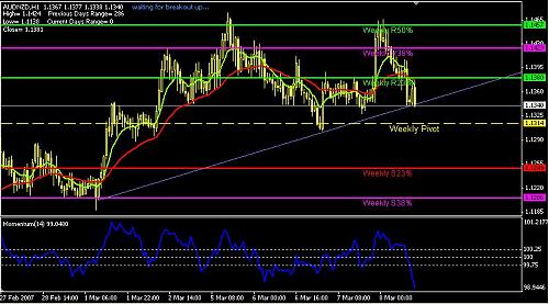 aud nzd.JPG‏