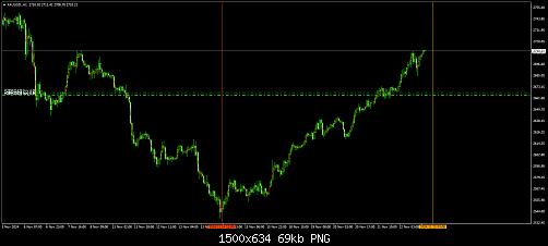 XAUUSD.H144.jpg‏