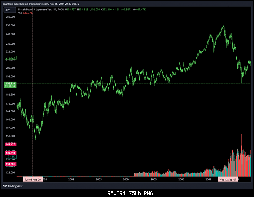     

:	GBPJPY_2024-11-26_20-40-50.png
:	2
:	75.0 
:	563729