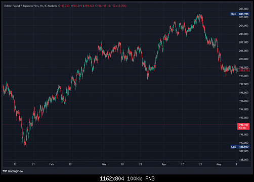     

:	IC Markets_GBPJPY_2024-11-26_21-04-59.png
:	0
:	100.4 
:	563730