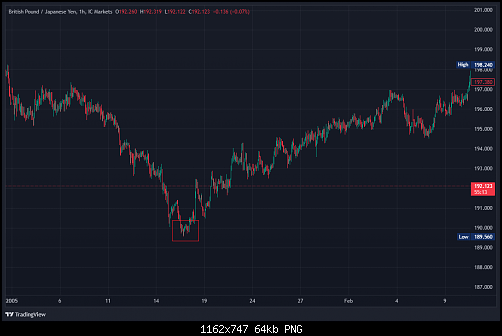     

:	IC Markets_GBPJPY_2024-11-26_21-05-24.png
:	2
:	63.8 
:	563731