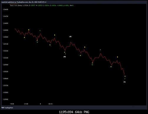     

:	EURUSD_2024-12-03_18-09-22.png
:	2
:	64.0 
:	563845