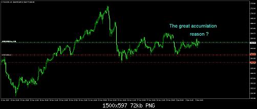 XAUUSD.H1.jpg‏