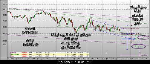 usa oil 9-12.jpg‏