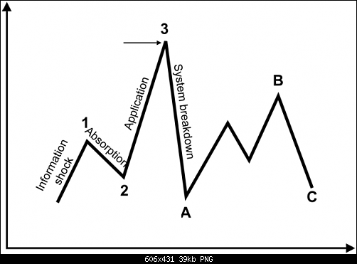 Fig1-The-Law-of-Vibration.png‏