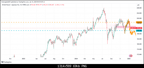     

:	GBPJPY_2025-01-12_08-22-27.png
:	4
:	69.1 
:	564315