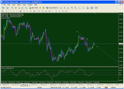 eur-usd = h1=9-3-2007.gif‏