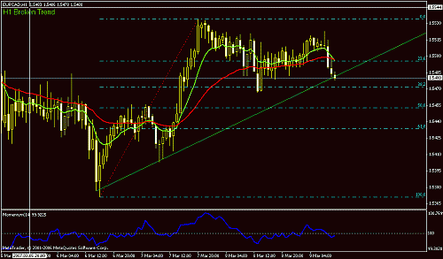 eur-cad h1.gif‏