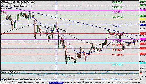 eur usd 1t.gif‏