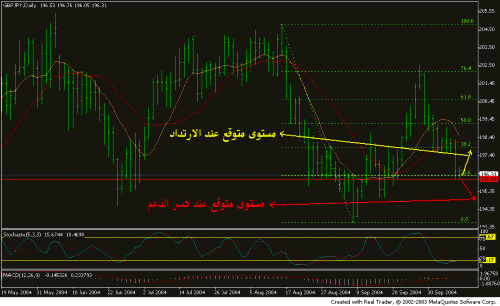 gbpjpy oct. 11.GIF‏